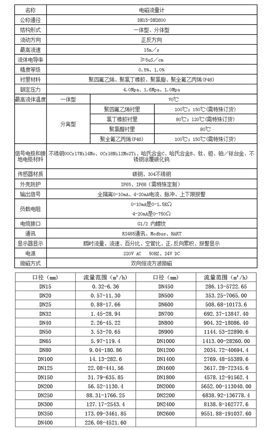參數內容.jpg