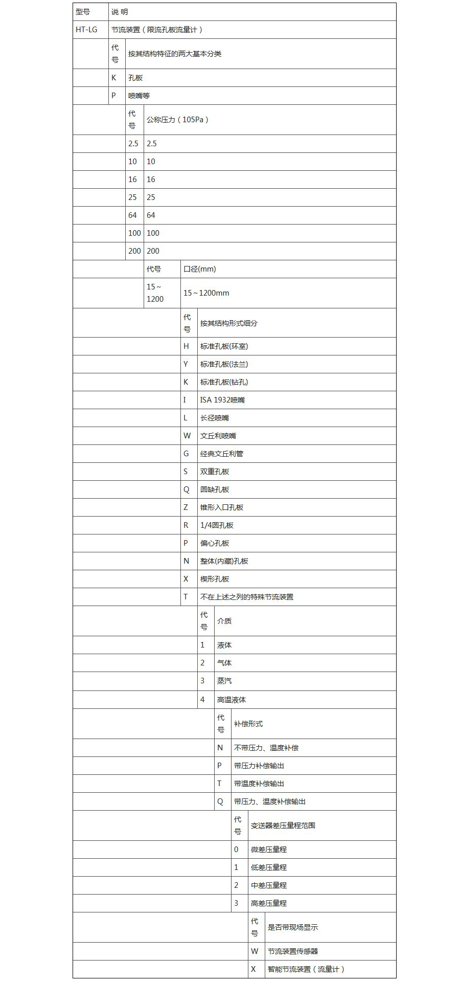 選型.jpg