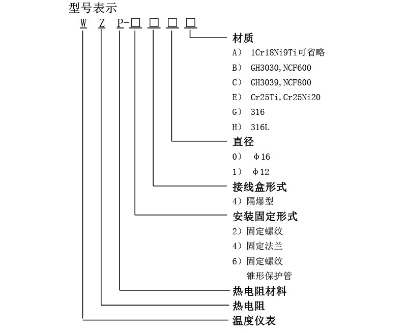選型.jpg