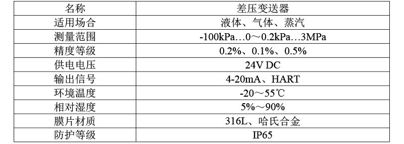 技術(shù)參數.jpg
