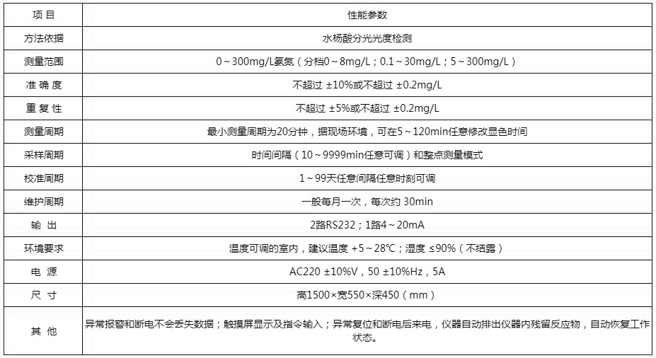 1649297083950868.jpg 技術(shù)參數.JPG