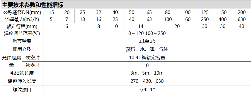 技術(shù)參數2.png